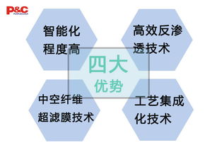 西安紫云环保科技集团