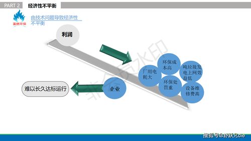 重磅 贵州富燃环保科技研发出解决 城市低热值垃圾焚烧环保 的技术
